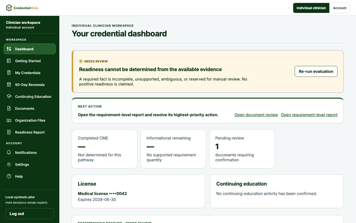 A held clinician dashboard showing a confirmed synthetic license, a pending CME review candidate, three summary metrics, and an explicit needs-review boundary.