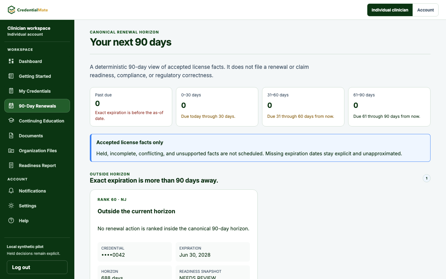 The actual clinician renewal horizon with deterministic bucket summary and an explicit statement that the view does not file a renewal or claim readiness; the desktop capture also shows one issued synthetic medical license outside the horizon.