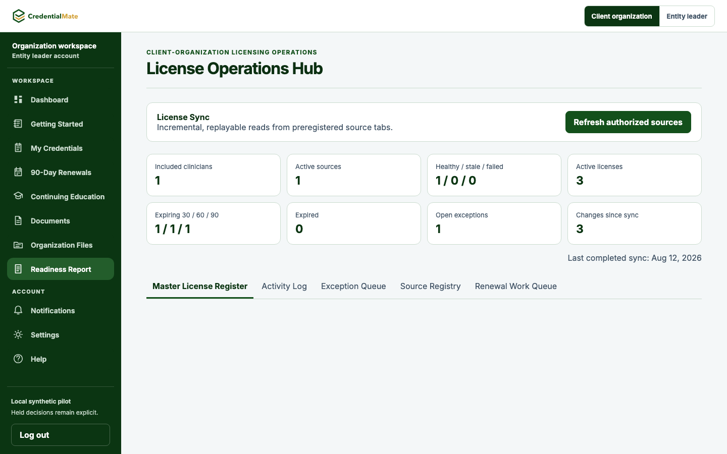 The actual License Operations summary with synthetic clinicians, sources, license counts, exception count, and bounded section navigation.